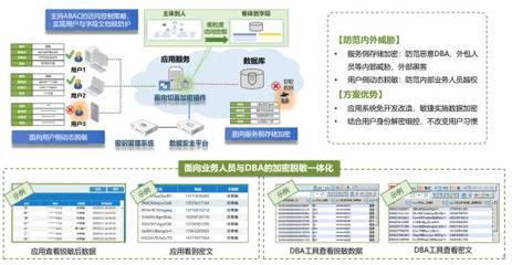 安全新合規(guī)與密碼實戰(zhàn)化在信息系統(tǒng)集成中的應(yīng)用